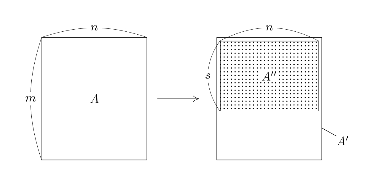列階数と行階数が等しいことの証明の考え方。もとの行列に対する線形独立な行ベクトルの並び替えと切り出しのイメージ。