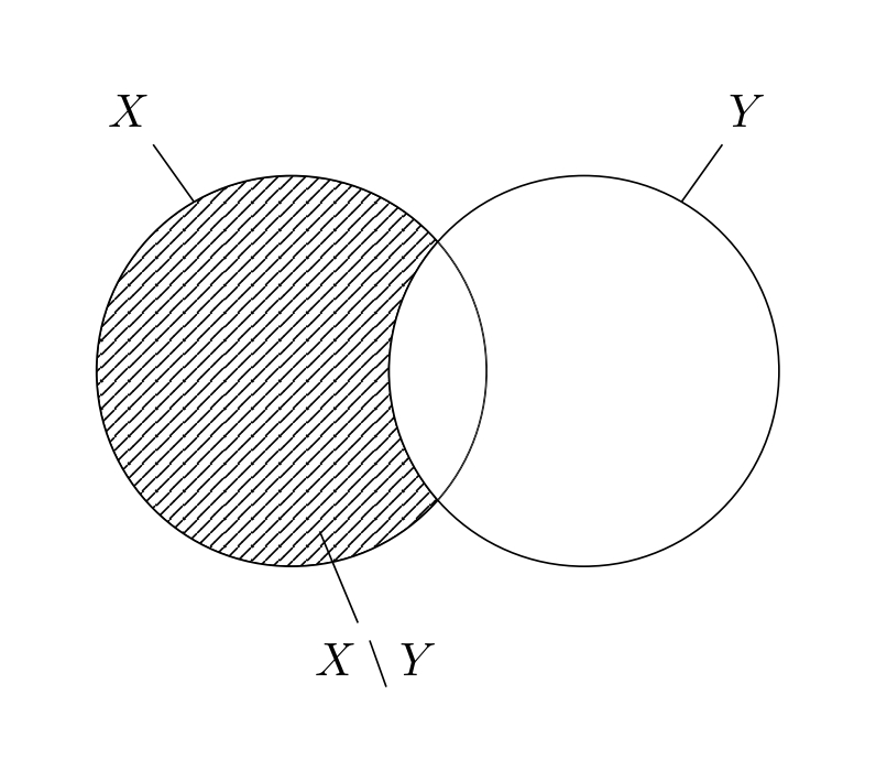 2つの集合の差（差集合）を表すベン図